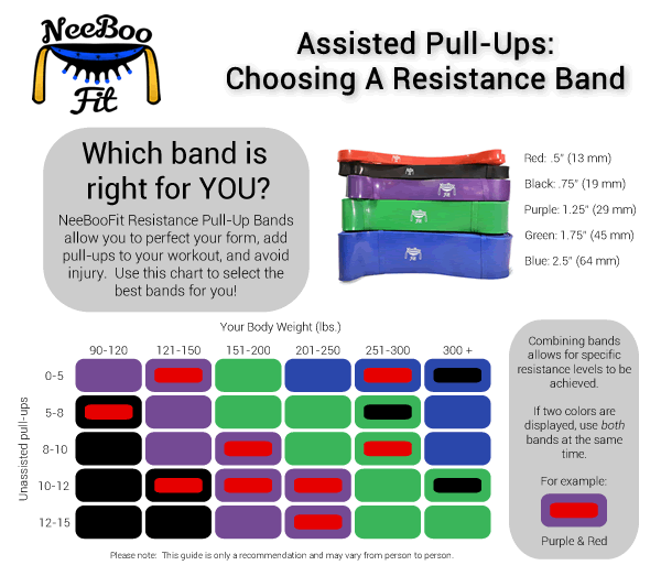 Pull Up Band Assistance Chart